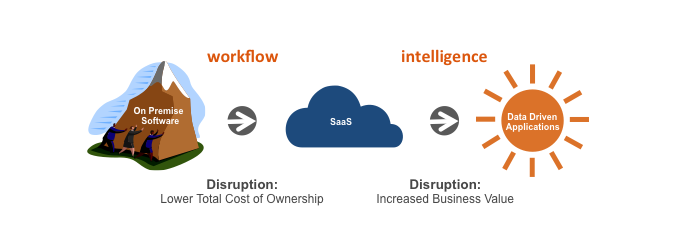 Data Driven Solutions